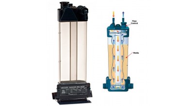 Fluidized Bed Filters