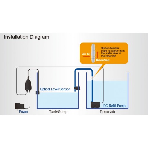 auto top off system for sump