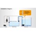 Smart ATO Micro Auto Top Off System by AutoAqua