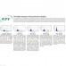 ATI Coral Plus 36 Inch 39 Watt T5HO Fluorescent Bulb