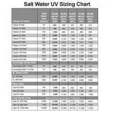 Aqua Ultraviolet Classic 2" UV 80 Watt Clarifier/Sterilizer with Wiper Black  A00085