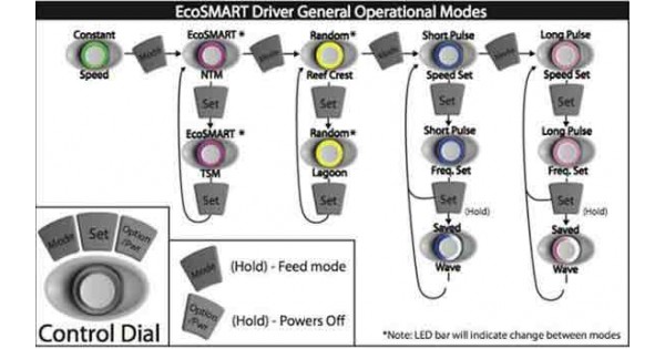 ecotech marine vortech mp10wqd